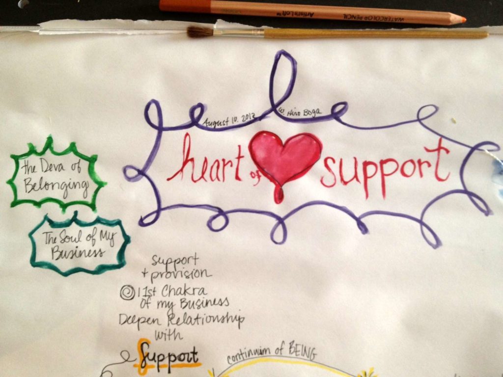 My Personal Visual Notes During a Deep Dive w/ Hiro Boga