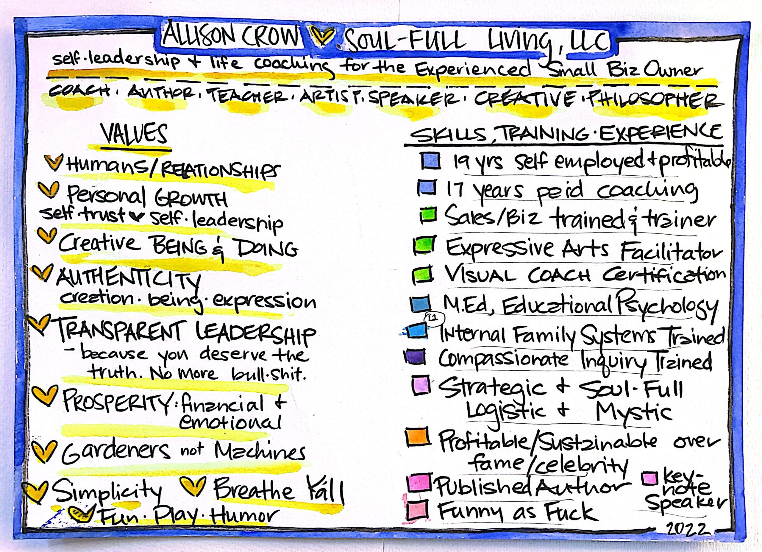 A handmade watercolor and black pen chart of Allison's personal values on the left and Skills, Training, & Experience on the right as of 2022 EOY.